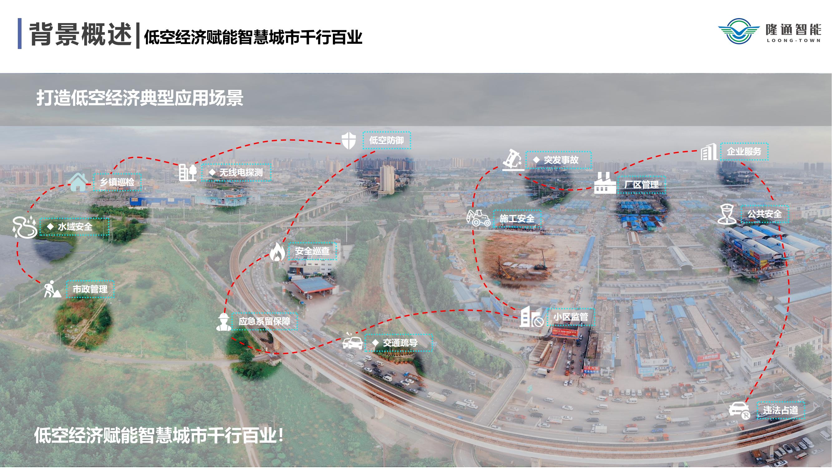 隆通赋能城市安防应用（中性）_01.jpg