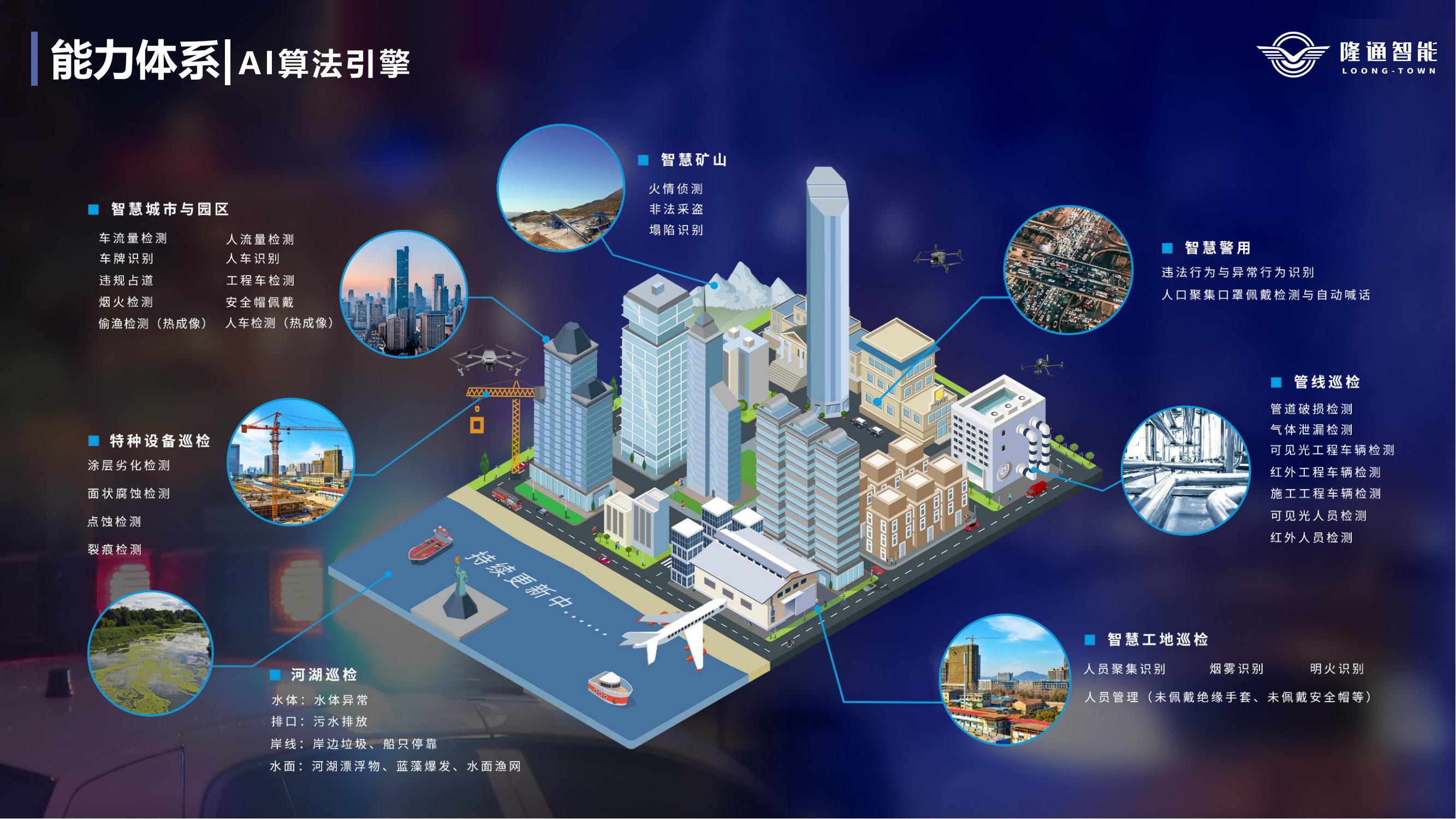 隆通赋能城市安防应用（中性）_07.jpg