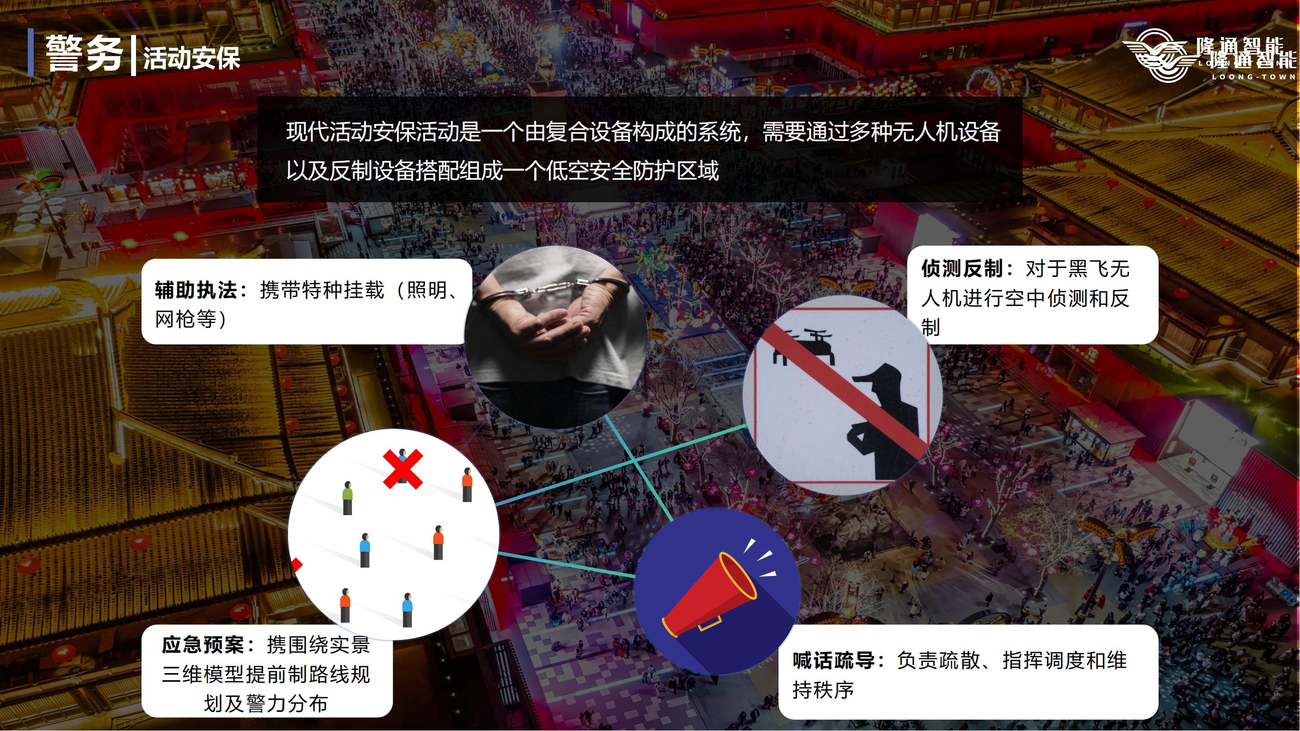 隆通赋能城市安防应用（中性）_12.jpg